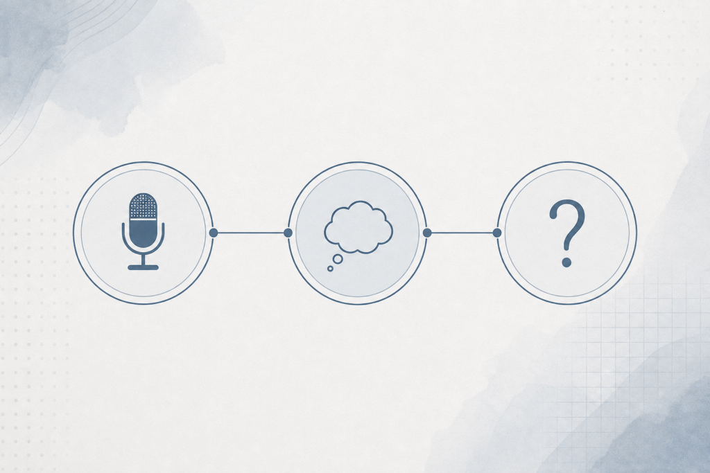 A simple editorial flow diagram tracing a statement in an interview to a hypothetical scenario and then to unanswered evidentiary questions.